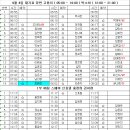 9월 4일 대기표 당번 고용녀 ( 05:00 ~ 14:00 ) 박소하 ( 12:00 ~ 21:00 ) 이미지