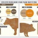 감산축산 이미지