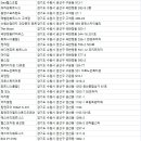 팀앤조이 TEAM N JOY | 권선구 헬스장