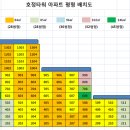 호정타워 이미지