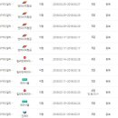 [보라카이항공/드보라] 3월 7일자 오늘자 한국-보라카이 땡처리닷컴입니다. 이미지