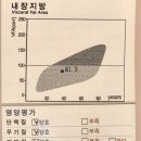 여리한의원 이미지