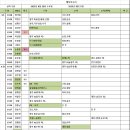 오리온계룡대리점