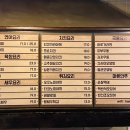 오늘하루가 전대후문점 이미지