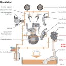 저점도와 고점도 엔진오일의 특성차이 이미지