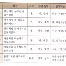 정기식