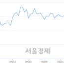 (유)전일관광 이미지