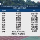 전국실업육상대회 10000m 페이스 메이커 이미지