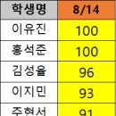 8월 14일 (수) 18회차 수업 공지(필독) 이미지