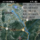 대전천 발원지를 찾아서(피라미,송사리 천국) 이미지