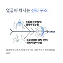 보라매동-31 네이버블로그