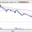 유화건재 이미지