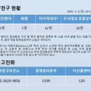 커브스 목동클럽 네이버블로그