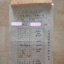 1973년 한국전력공사 신입사원 월급 이미지