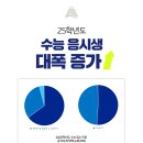 수내중학교 앞 이미지