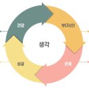 [무료특강] 실버인지놀이 / 오전 / 24.02.17 | 삶을 바꾸는 인리치 뇌 교육 프로그램