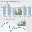 현상유지 네이버블로그