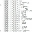 B.J 골프 아카데미 이미지