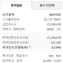 시큐리티랩