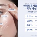 트루페이스