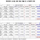 투데이몰약국 | 케어젠의 신사업 관련 예상 매출 및 시가총액 전망