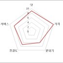 황해루 네이버블로그