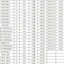 크레버스영재교육센터서초제1지점