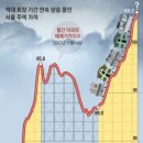 만덕공인중개사사무소 이미지