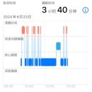长白山 | 백두산