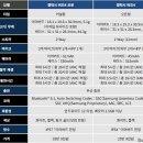 (주)스마트에어챔버 이미지