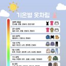 옷차림 이미지