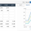 [영업] 중외제약 이미지