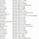 천곡치과의원 이미지