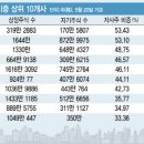 주주 이미지