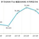 해인타이어 이미지