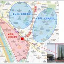 답십리역세권과 시장상권의 구도시중심 병원입지건물 이미지