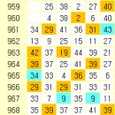 990회차 당첨번호가 마구 나오네요 이미지