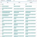부산교통공사토성역 티스토리