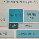 만영개발