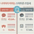 스마트정책연구원 이미지