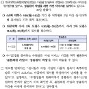 골든벨독서실 - 강릉시 동부시장3길 30 | 골든벨독서실