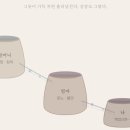 [2/17] 치유와 사랑을 위한 가족세우기 워크숍 | [공지] 가족세우기 - "엄마가 죽었으면 좋겠다"고 생각해본 적 있으신가요?