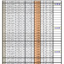 ⚡ 도안 슈퍼볼 2인조 131조 중간 점수 집계입니다 ⚡ 이미지