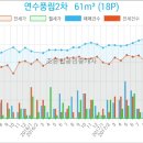 편한세상부부치과의원 이미지