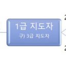 자격증취득절차 이미지