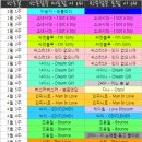 역대 뮤뱅 방점 미포함시 1위가수들(2009년5월이후) 이미지