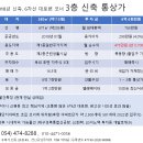 6차선 대로변 코너 신축 통상가(6억6천 투자 ~ 월 765만出) 이미지