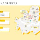 슥슥 연필 풍경화(강좌번호 3) | 서울시민대학 수업 후기 &lt;아트브런치! 나를 찾아가는 그림이야기 내 삶의 순간을 표현하는 그림에세이&gt;