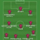 전진우 선수가 옥스포드에서 경기 못 나오는 상황인데 빨리 적응해서 미친 폼 보여줬으면 해서 베스트11 이미지
