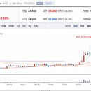 하이텍메디칼 이미지